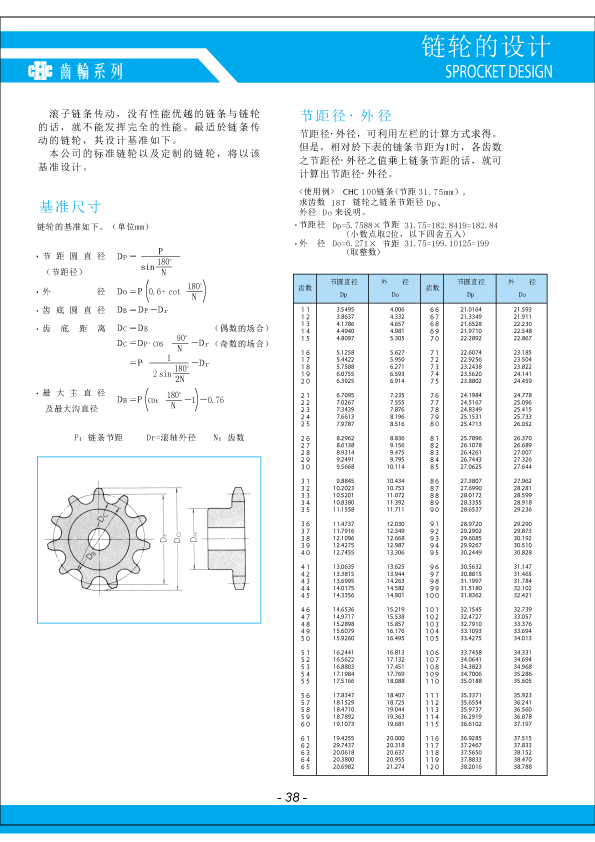 Thông số kỹ thuật Nhông tiêu chuẩn 2