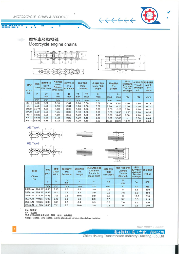 thông số kỹ thuật xích xe máy