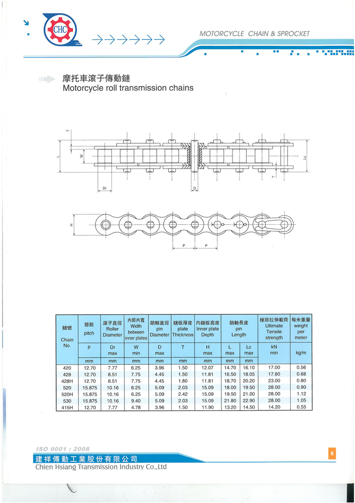 thông số kỹ thuật sên xe máy chính hãng